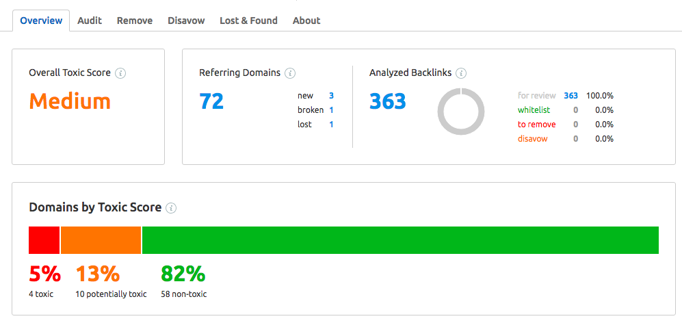 domains by toxic score